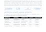 perform bioinformatics and drug analysis
